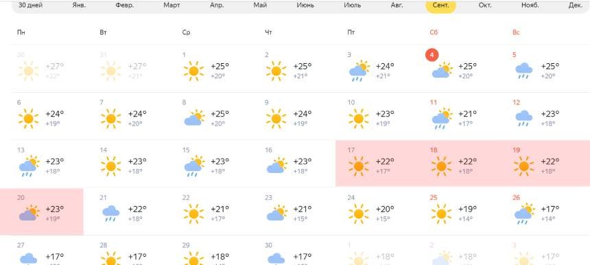 Погода Тбилиси Сентябрь 2021