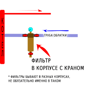 фильтр обратки